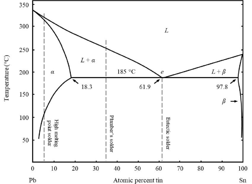 Solved = a) Use figure 10.8 and concepts leared in class to | Chegg.com