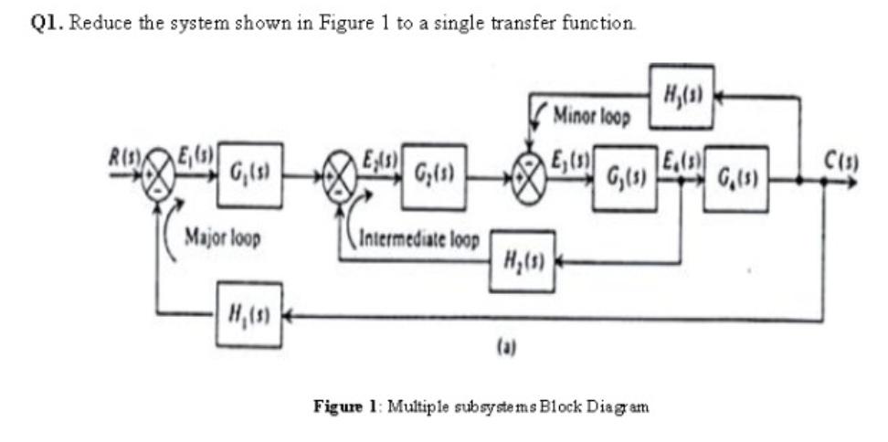 Solved Q1. Reduce the system shown in Figure 1 to a single | Chegg.com