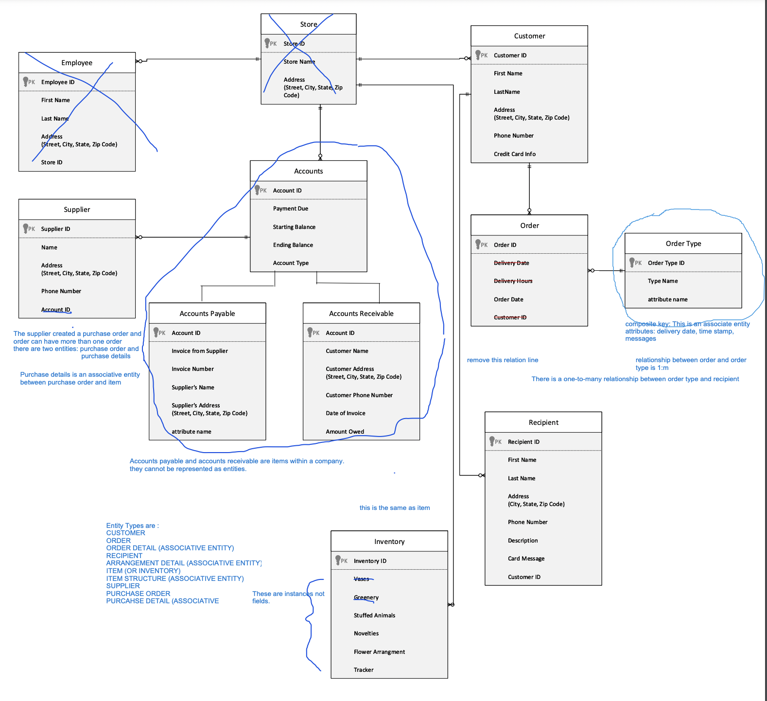 Solved create new er/err diagram with corrections given | Chegg.com