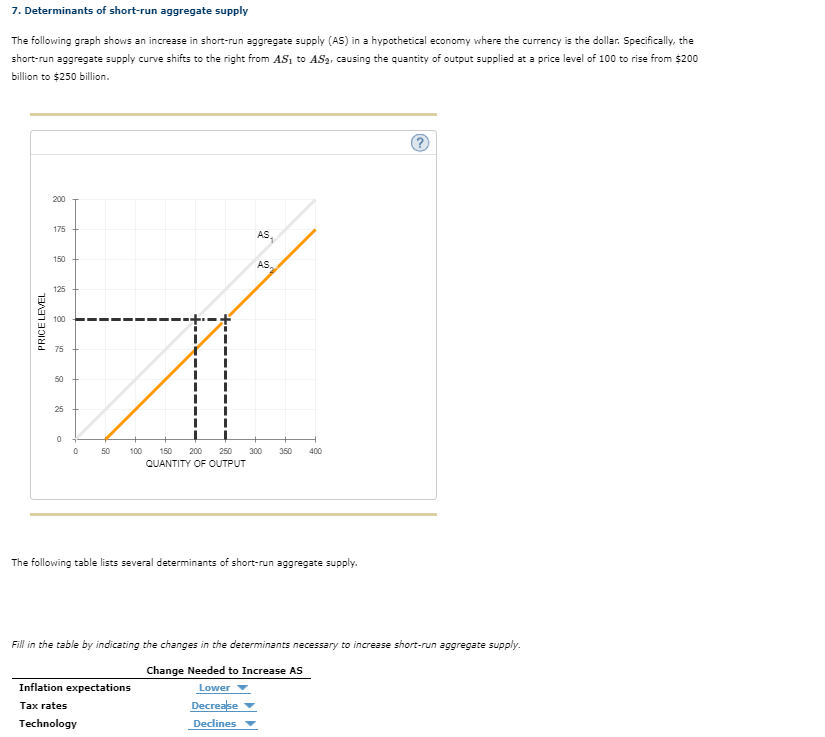 Solved 7. Determinants of shortrun aggregate supply The