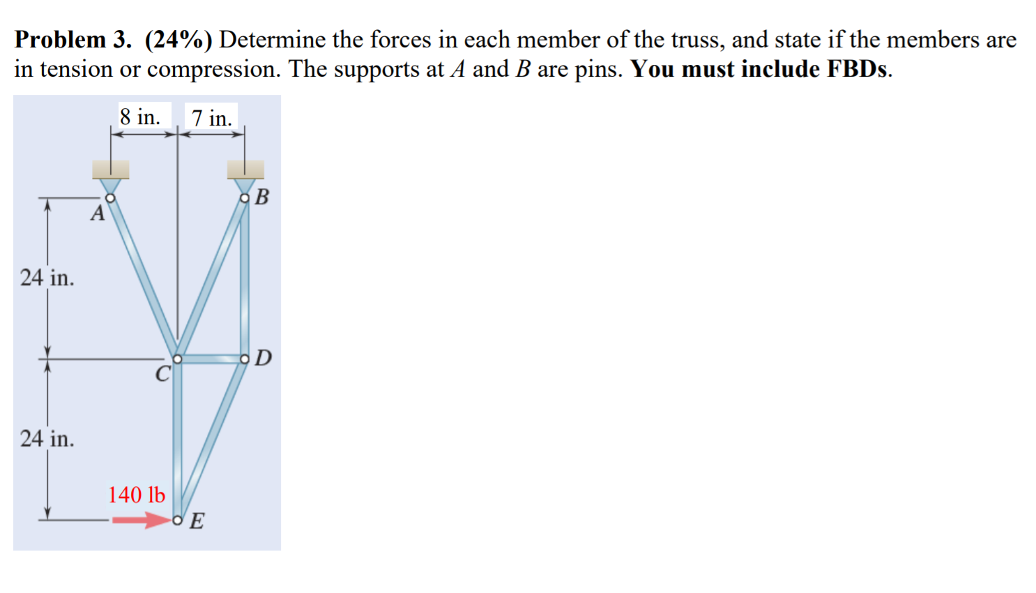 Solved Problem 3. (24%) Determine the forces in each member | Chegg.com