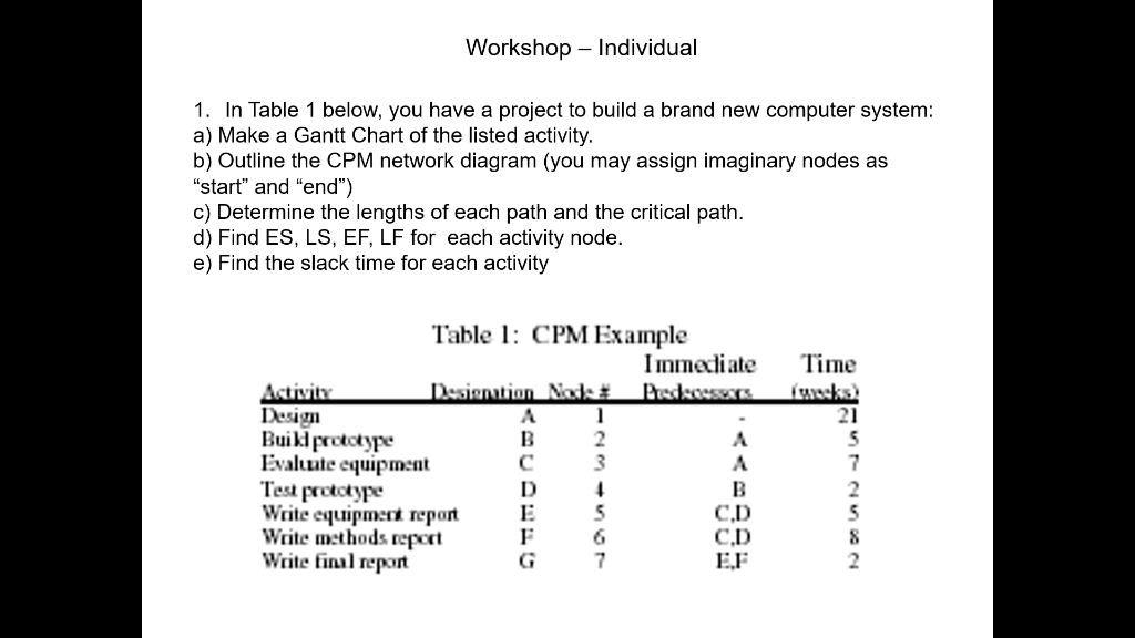 Solved 1. In Table 1 below, you have a project to build a | Chegg.com