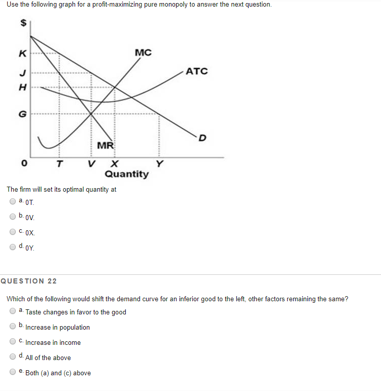 Solved Use the following graph for a profit-maximizing pure | Chegg.com