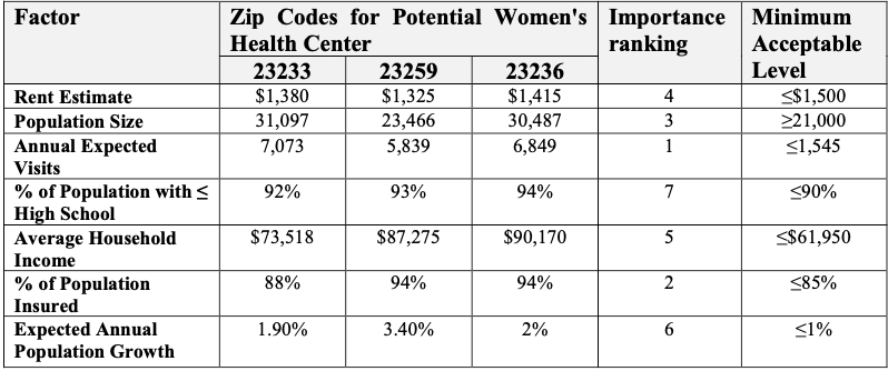 Well Women S Care An Independent Ob Gyn Group Is Chegg Com