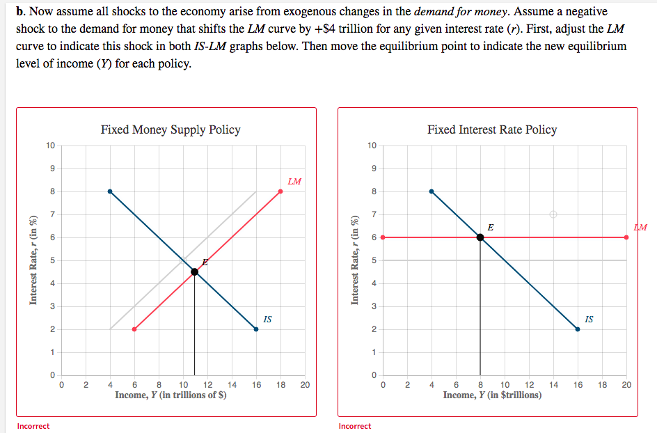 Solved The Fed Is Considering Two Alternative Monetary | Chegg.com