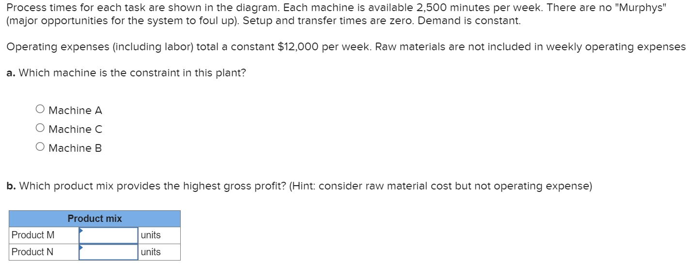 Solved The M-N Plant Manufactures Two Different Products: M | Chegg.com