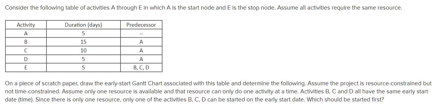 Solved On a piece of scratch paper, draw the early-start | Chegg.com