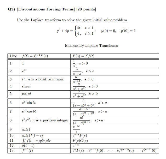 Solved Q3) (Discontinuous Forcing Terms] (20 points] Use the | Chegg.com