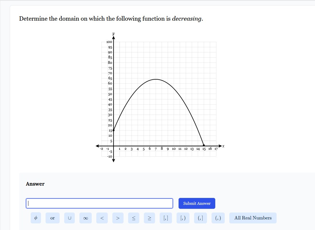 Solved Determine the domain on which the following function | Chegg.com