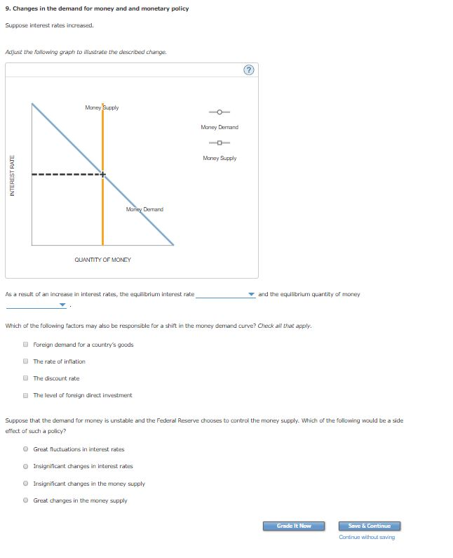 Solved 9. Changes in the demand for money and and monetary | Chegg.com