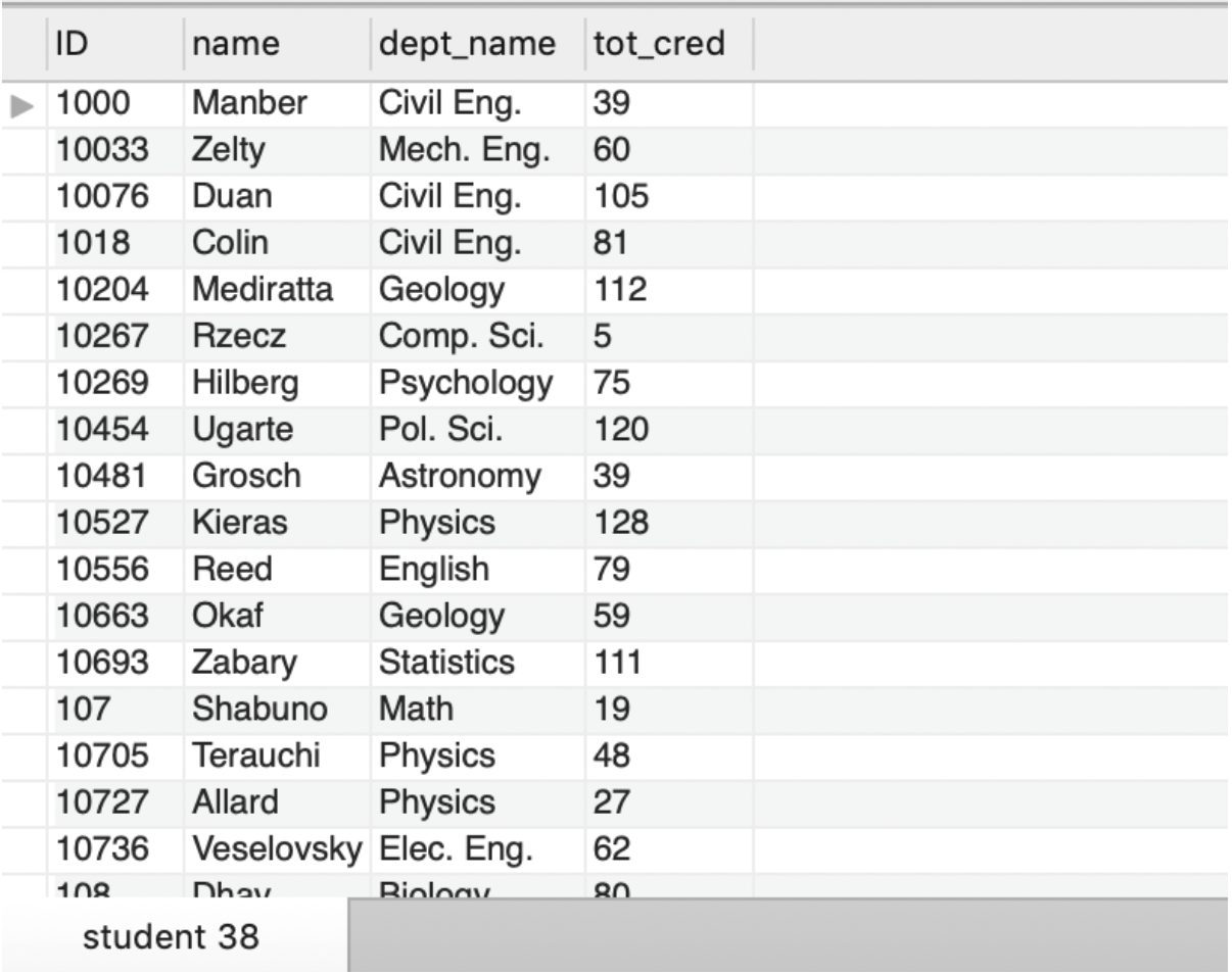 Student Table Id What's the MySQL query for list of students (id, | Chegg.com