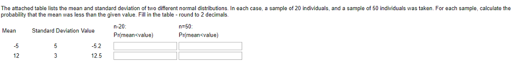 Solved The attached table lists the mean and standard | Chegg.com