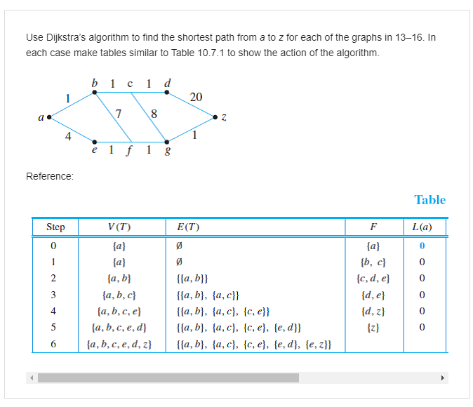 interview amplitude Confused Solved Use Dijkstra's algorithm to find the shortest path | Chegg.com