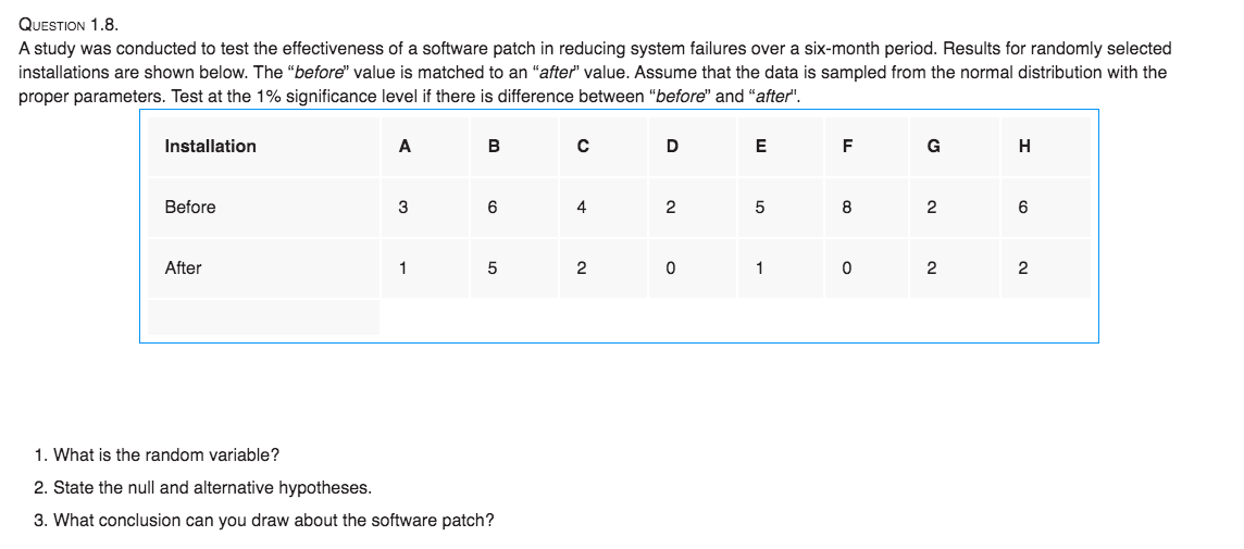 Solved QUESTION 1.8. A study was conducted to test the | Chegg.com