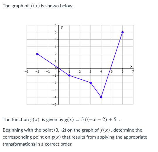 Solved The graph of f(x) is shown below. y 5 3 2 1 X -3 -2 | Chegg.com