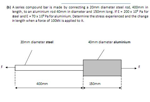 Solved (b) A series compound bar is made by connecting a | Chegg.com