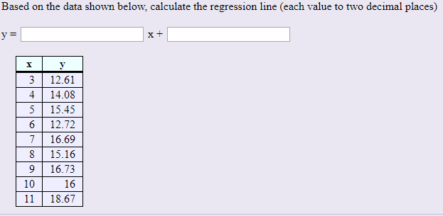 Solved Based on the data shown below, calculate the | Chegg.com