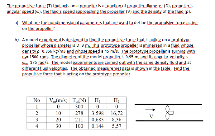 Solved The propulsive force (T) that acts on a propeller is | Chegg.com