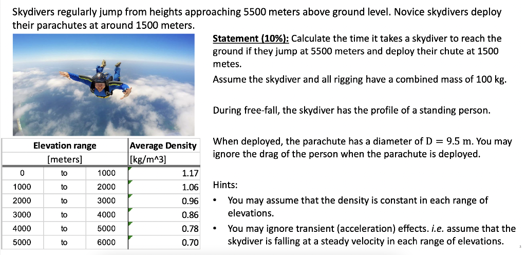 Solved Skydivers regularly jump from heights approaching | Chegg.com