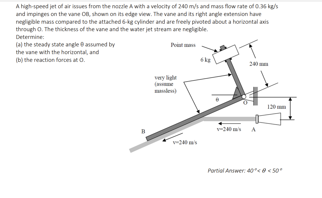 Solved A high-speed jet of air issues from the nozzle A with | Chegg.com