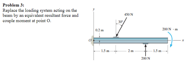 Solved Problem 3: Replace The Loading System Acting On The 