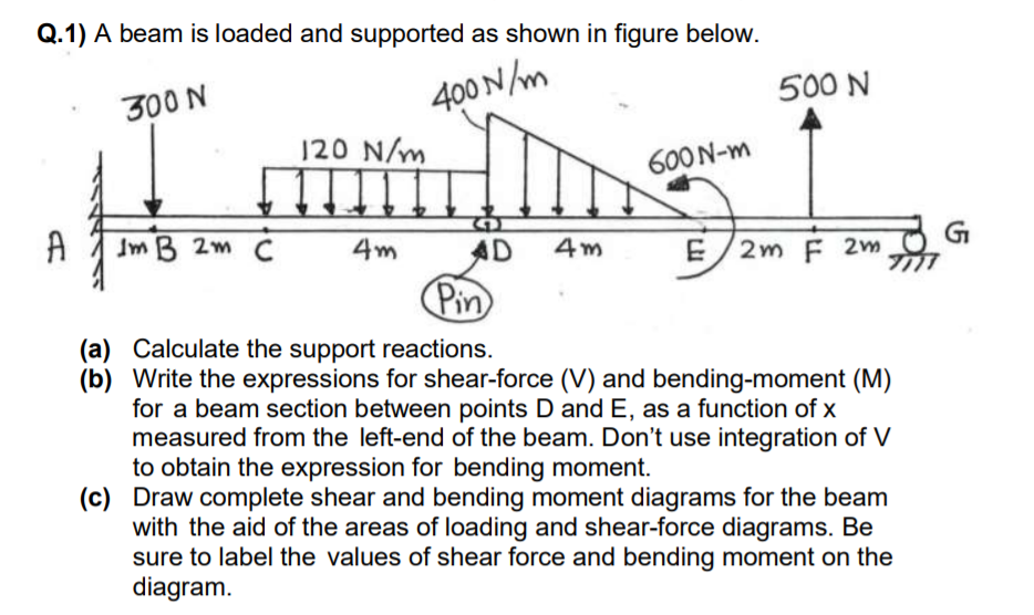 Solved Q 1 A Beam Is Loaded And Supported As Shown In Fi Chegg Com