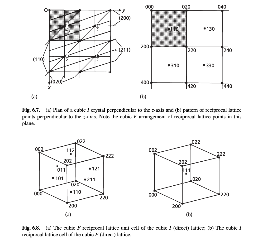 Solved Draw The Reciprocal Lattice Sections Of Z = 1/2 And Z | Chegg.com