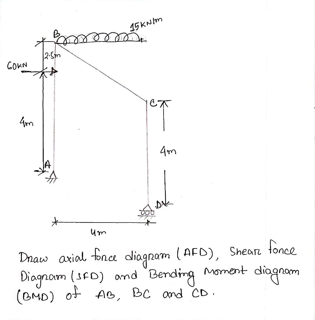 Draw axial force diagram (AFD), Shear fonce Diagnam (SFD) and Bending Moment diagnam (BMD) of \( A B, B C \) and \( C D \).