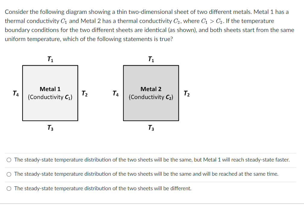 Solved Consider the following diagram showing a thin | Chegg.com