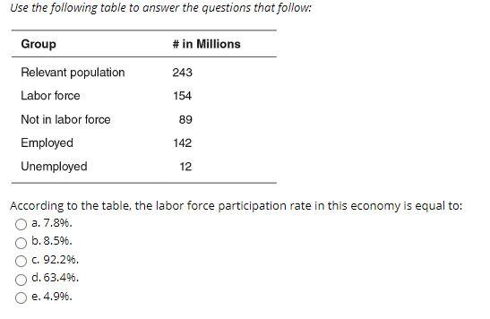 Solved Use the following table to answer the questions that | Chegg.com