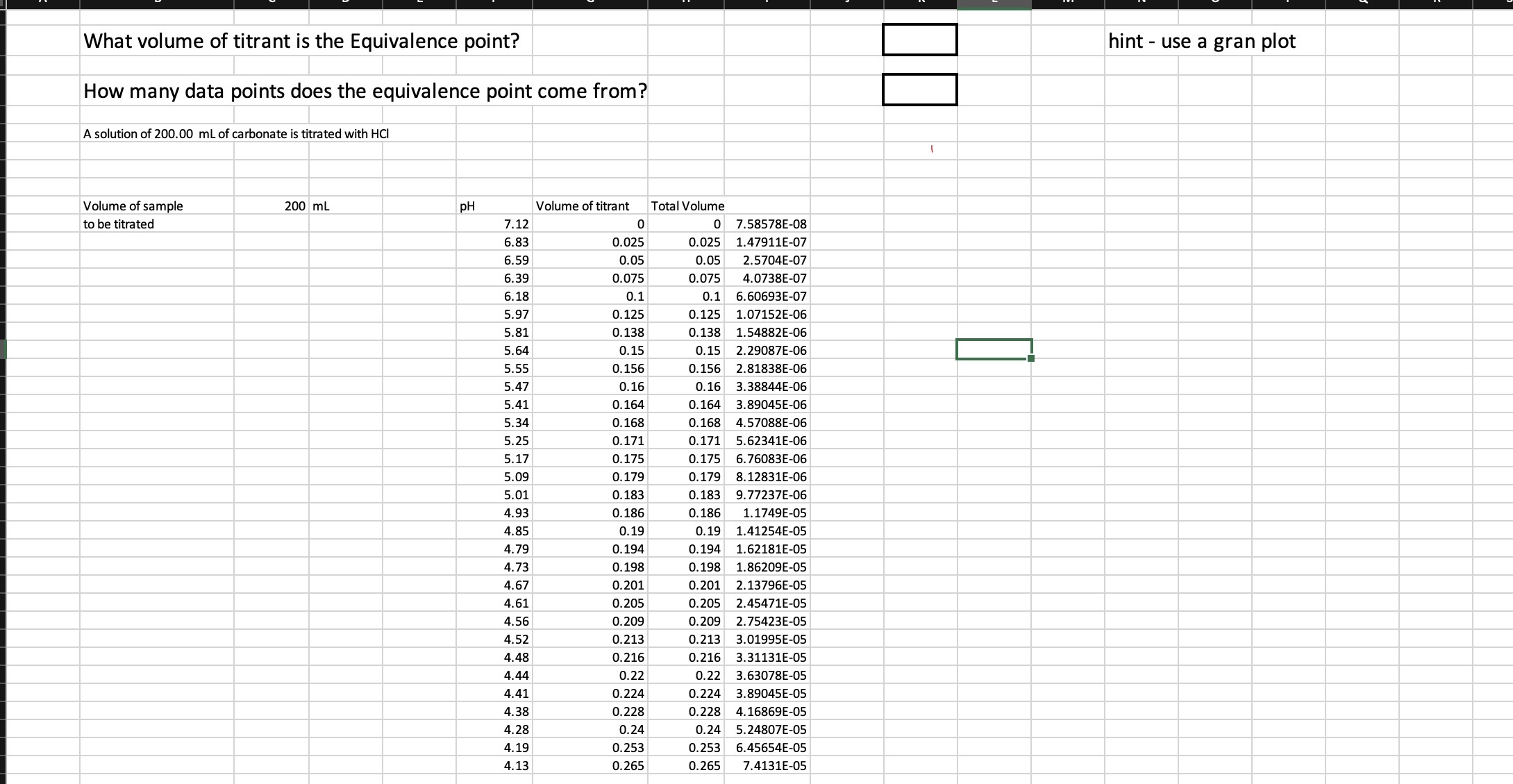 what-volume-of-titrant-is-the-equivalence-point-hint-chegg