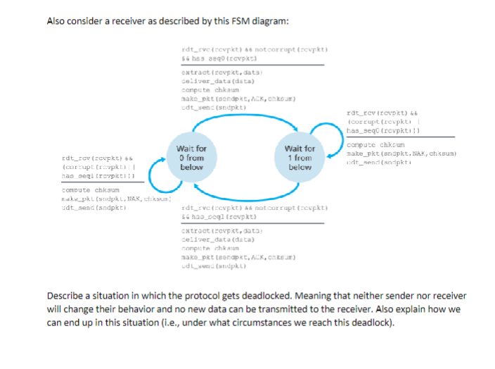 Solved Consider the sending side of the rdt.2.1 protocol as | Chegg.com