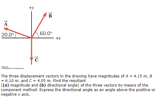 Solved The three displacement vectors in the drawing have | Chegg.com