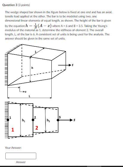 Solved The wedge shaped bar shown in the figure below is | Chegg.com