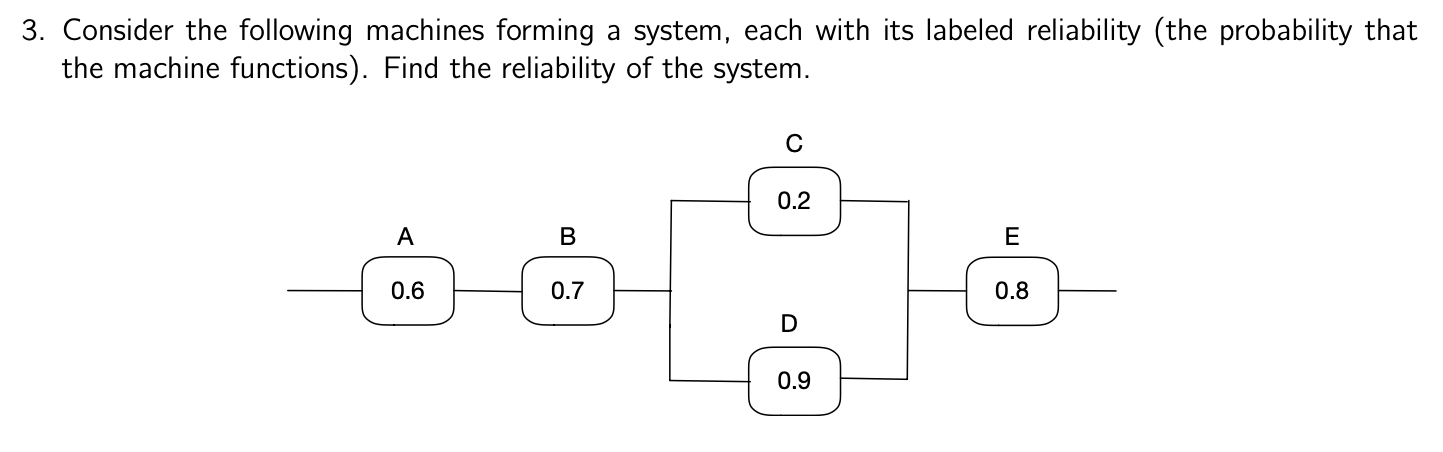 Solved 3. Consider the following machines forming a system, | Chegg.com