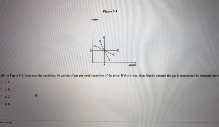Solved Figure 2-10 Panel (b) Panel (a) 40 1 23 456 ra Refer | Chegg.com
