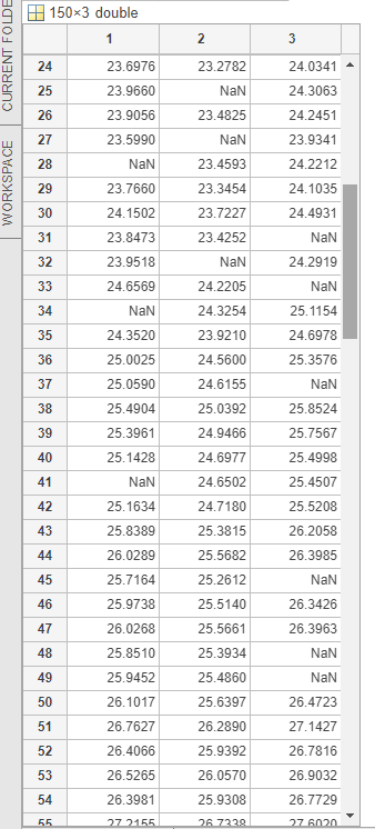 150x3 double 1 2 3 current folde 24 23.2782 24.0341 25 23.6976 23.9660 23.9056 nan 24.3063 26 23.4825 24.2451 23.5990 nan 23.