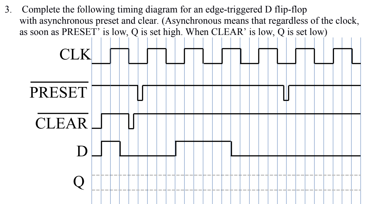 3. the following timing diagram for an