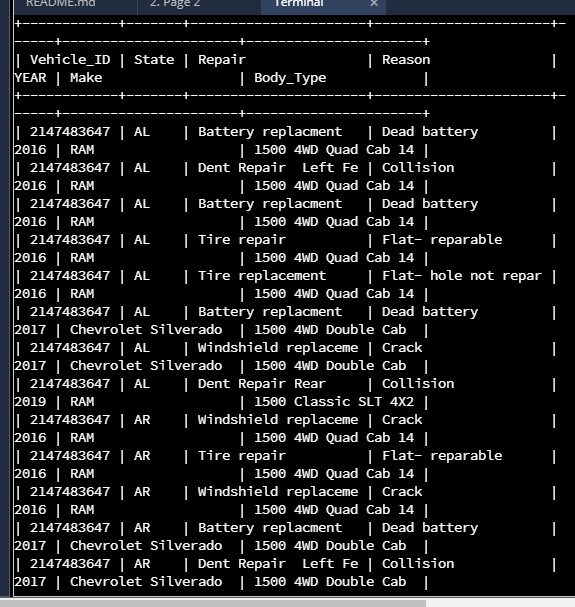 solved-analyze-the-data-you-ve-been-provided-to-identify-chegg