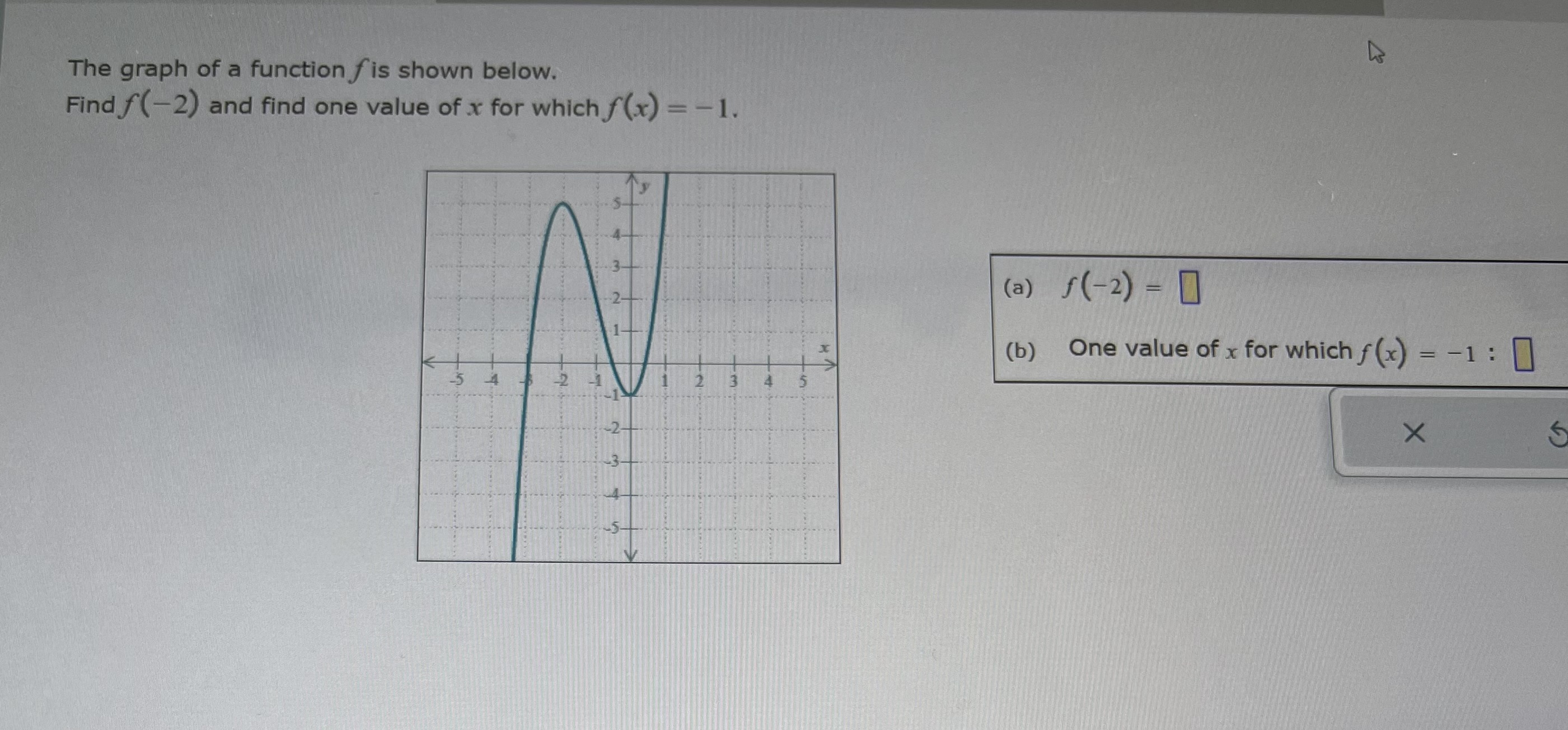 Solved The graph of a function f is shown below. Find f(−2) | Chegg.com