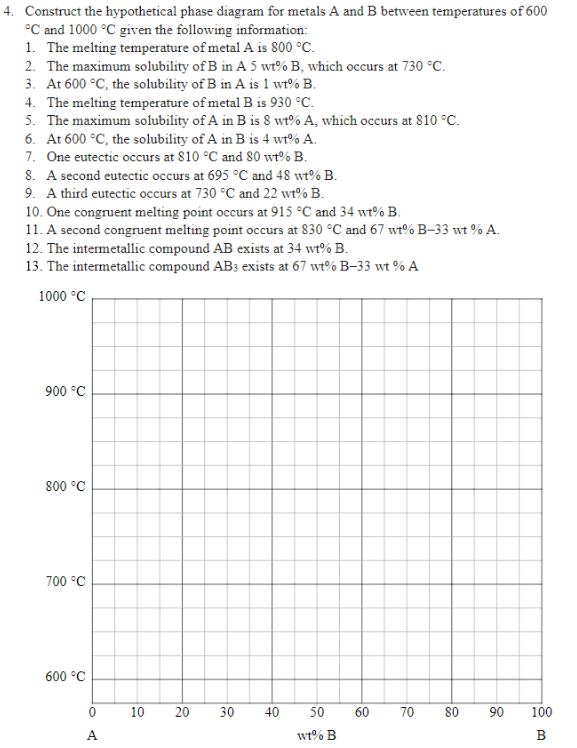 Solved 4. Construct The Hypothetical Phase Diagram For | Chegg.com