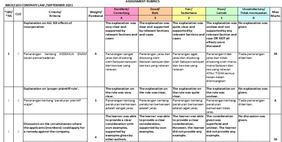 Solved ASSIGNMENT QUESTION PURPOSE The purpose of this | Chegg.com