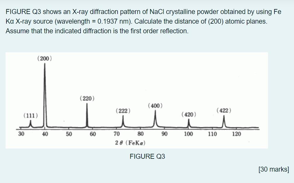Solved FIGURE Q3 shows an X-ray diffraction pattern of NaCl | Chegg.com