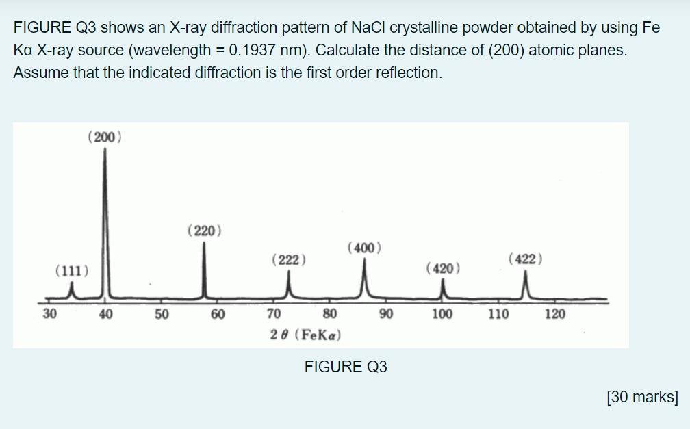 Solved FIGURE Q3 Shows An X-ray Diffraction Pattern Of NaCl | Chegg.com