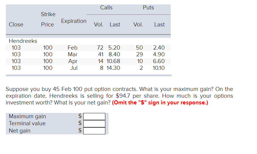 Solved Calls Puts Strike Price Expiration Close Vol. Last