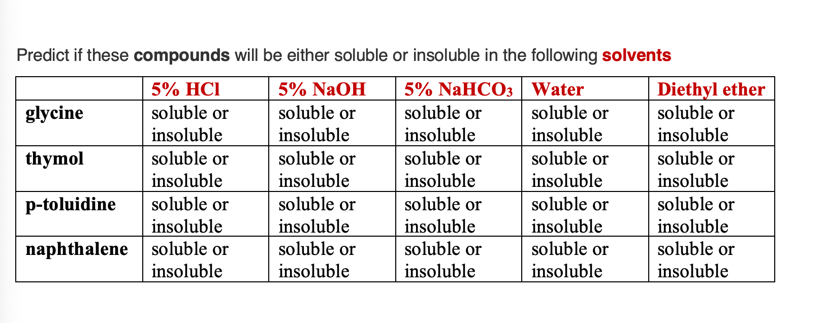 Solved Predict if these compounds will be either soluble or
