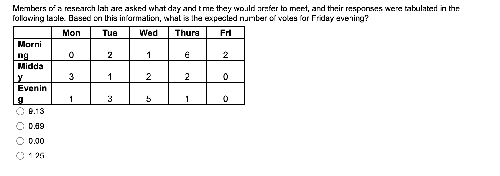 Solved Members of a research lab are asked what day and time | Chegg.com