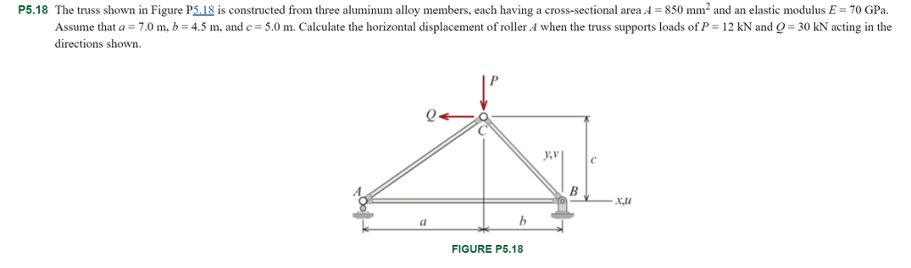 Solved P5.18 The truss shown in Figure P5.18 is constructed | Chegg.com