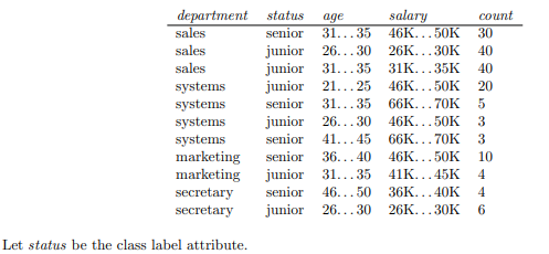 Solved Implement Python code for an ID3 Decision Tree, | Chegg.com