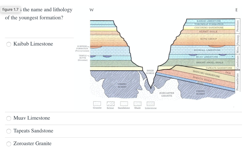 Solved What is the oldest body of rock in the Grand Canyon?